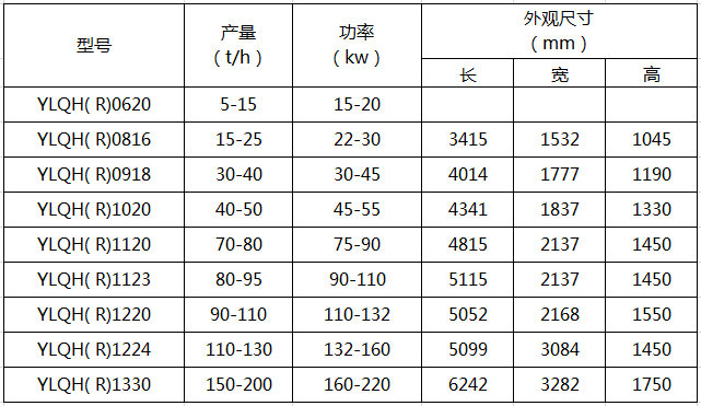 熱態(tài)強(qiáng)力混合機(jī)技術(shù)參數(shù)