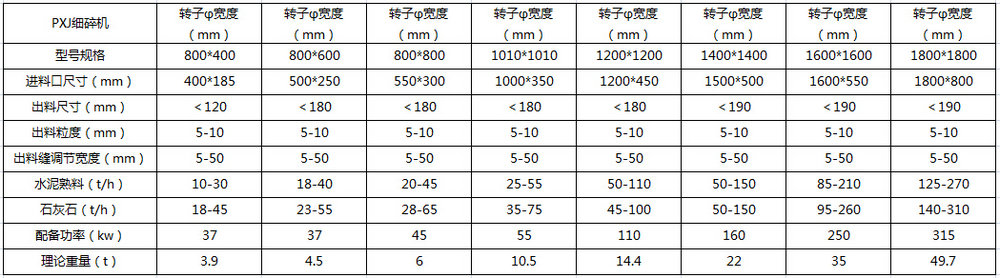 細碎機技術參數(shù)