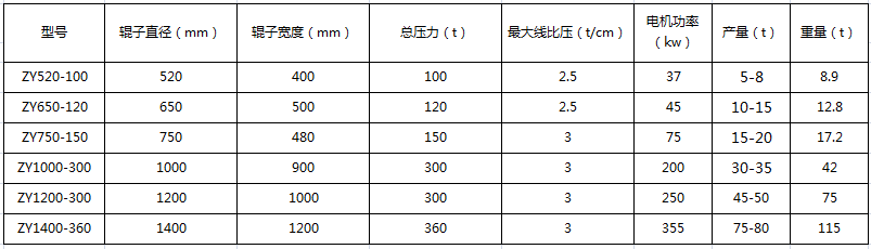 中壓壓球機技術參數(shù)