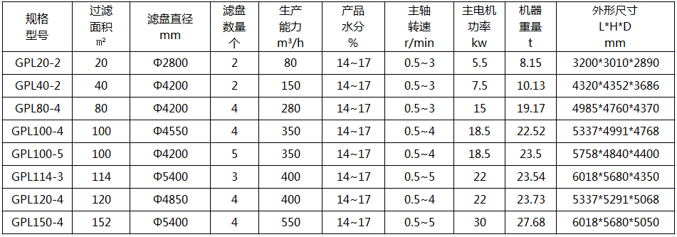 立盤真空過濾機技術參數(shù)