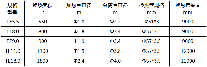 管式降膜蒸發(fā)器技術參數(shù)